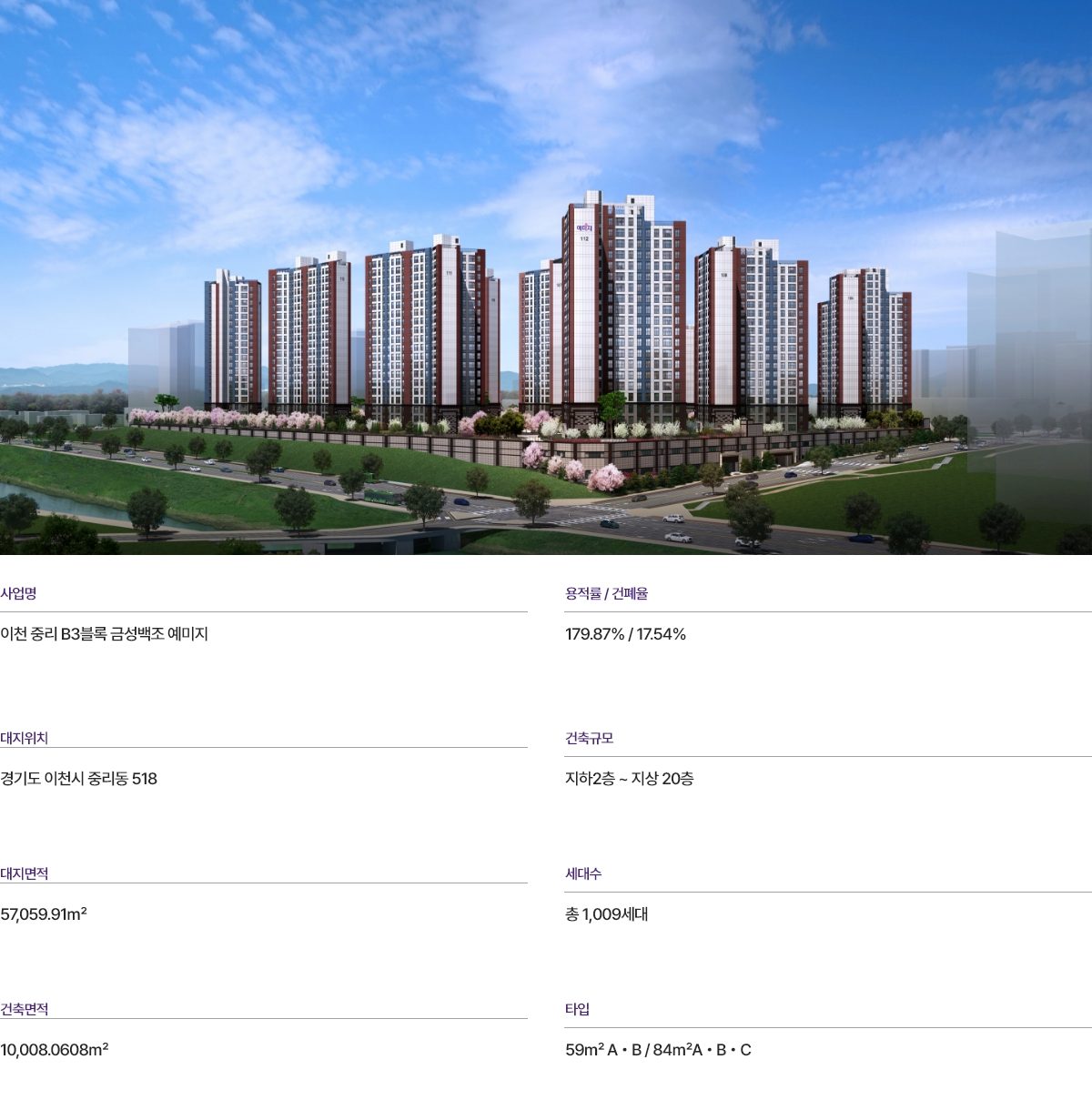 이천 중리 금성백조 예미지 사업개요 — 대지면적・건축면적・용적률・건폐율・세대수
